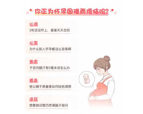 子宫下垂做悬吊手术效果好吗，供卵代怀费用